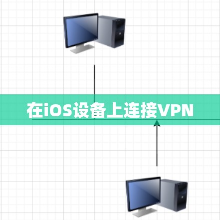 在iOS设备上连接VPN 在iOS设备上连接VPN