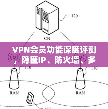 VPN会员功能深度评测,隐匿IP、防火墙、多设备连接等核心功能解析 VPN会员功能深度评测,隐匿IP、防火墙、多设备连接等核心功能解析