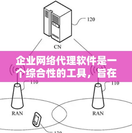 企业网络代理软件是一个综合性的工具,旨在提供全面的网络管理、安全防护和流量优化功能。以下是该软件的详细功能概述 企业网络代理软件是一个综合性的工具,旨在提供全面的网络管理、安全防护和流量优化功能。以下是该软件的详细功能概述
