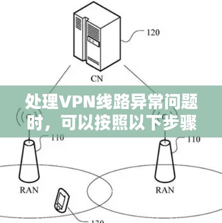 处理VPN线路异常问题时,可以按照以下步骤进行 处理VPN线路异常问题时,可以按照以下步骤进行