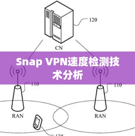 Snap VPN速度检测技术分析