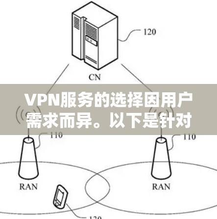 VPN服务的选择因用户需求而异。以下是针对不同需求的推荐 VPN服务的选择因用户需求而异。以下是针对不同需求的推荐